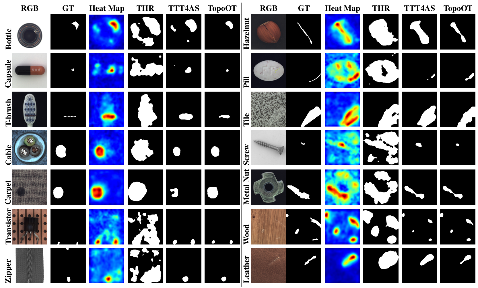 2D qualitative comparison