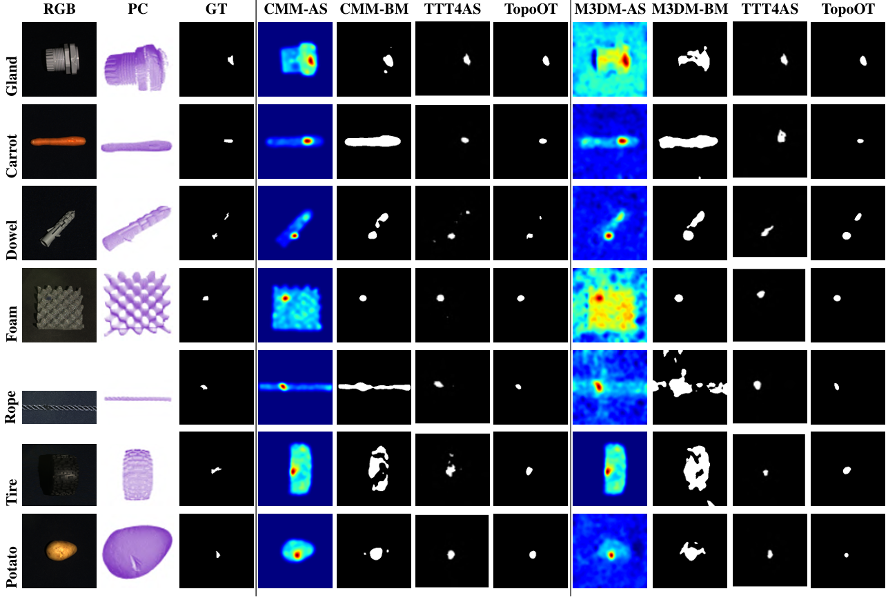 3D qualitative comparison