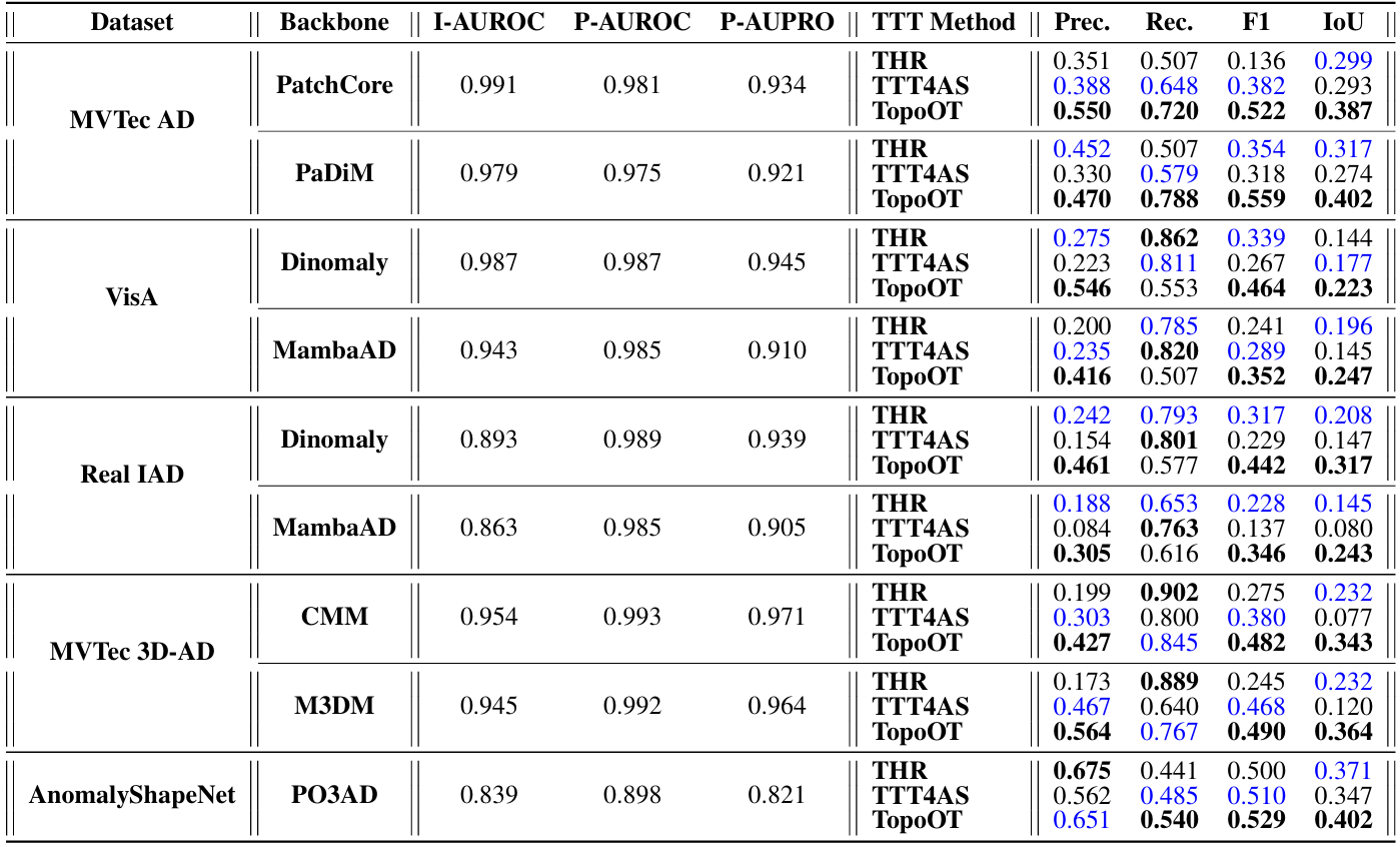 Quantitative results table